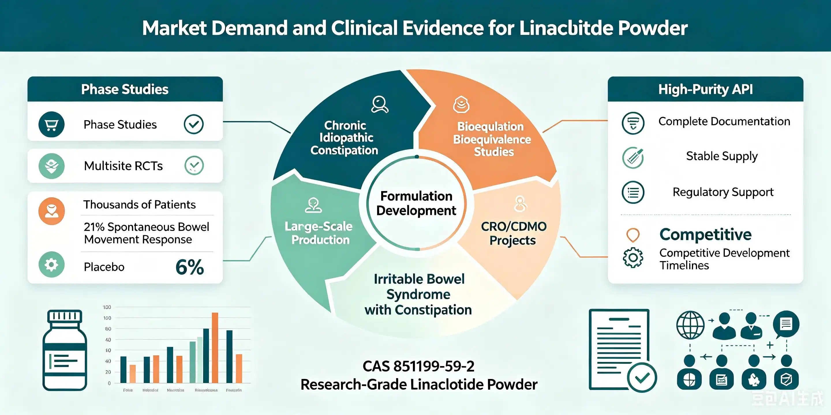 Linaclotide Management of Difficult Constipation